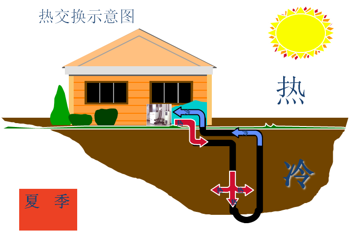 地源熱泵系統(tǒng)使用注意事項？