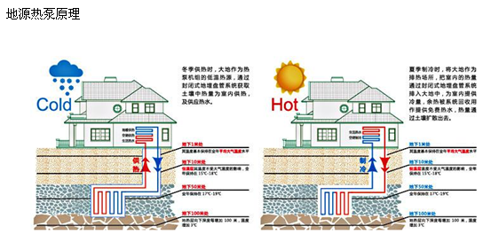 做地源熱泵系統方案預算需要業主提供什么資料？