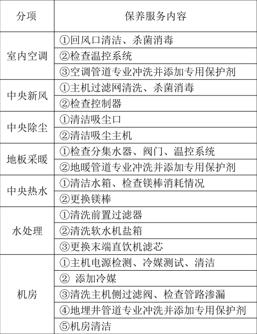 地源熱泵系統這樣復雜的系統進入維護保養期后怎么收費？