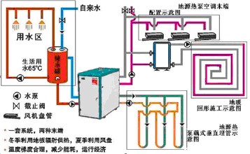 地源熱泵三位一體機（三聯供）與兩位一體（兩聯供）哪個好？
