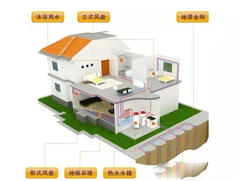 別墅采暖該用何種方式制冷供暖？