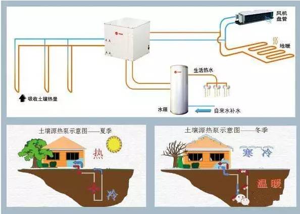 暖通新手最想了解的地源熱泵難點 暖通新手最想了解的地源熱泵難點
