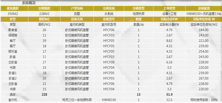 特靈地源熱泵系統安裝價格是多少錢? 特靈地源熱泵系統安裝價格是多少錢?
