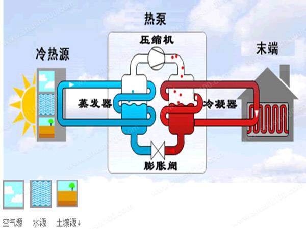 為什么越來越多的江浙滬樓盤選擇安裝地源熱泵？