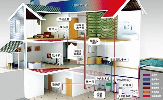 環(huán)保地源熱泵相比家用空調(diào)安裝長遠更節(jié)能