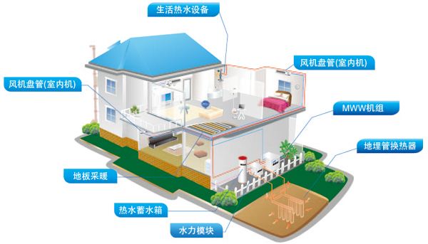 冬季采用節能環保地源熱泵取暖的成本 冬季采用節能環保地源熱泵取暖的成本