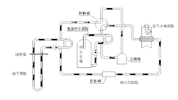 剖析地源熱泵技術的廣泛應用及未來前景 剖析地源熱泵技術的廣泛應用及未來前景