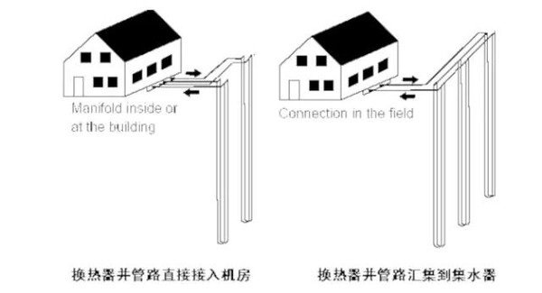 剖析地源熱泵技術的廣泛應用及未來前景 剖析地源熱泵技術的廣泛應用及未來前景