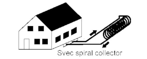 剖析地源熱泵技術的廣泛應用及未來前景 剖析地源熱泵技術的廣泛應用及未來前景