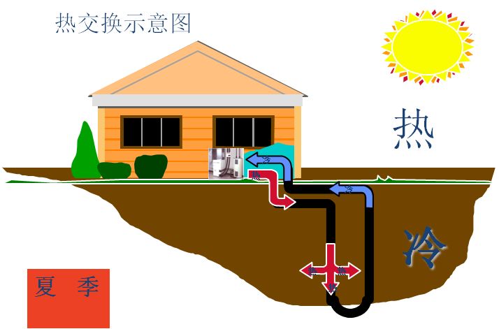 3地源熱泵系統(tǒng)定義：什么是地源熱泵系統(tǒng)？