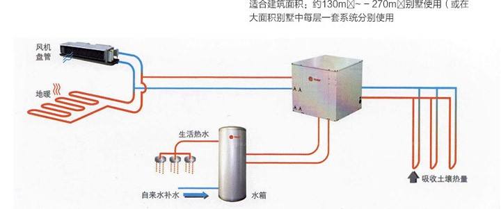 特靈地源熱泵怎么樣，特靈地源熱泵好用嗎？