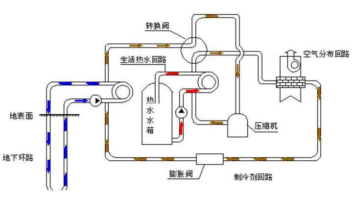 3特靈地源熱泵怎么樣，特靈地源熱泵好用嗎？
