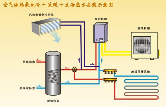 空氣源熱泵系統有什么特點？