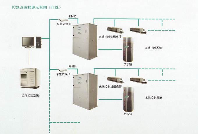 上海地源熱泵技術應用總面積預計2018年達億萬平方米