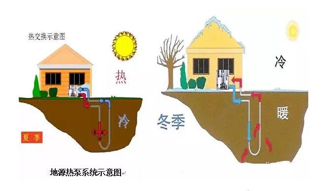 地源熱泵的價格影響因素包括哪些？