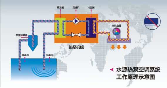 在工程中安裝水源熱泵的應用分析 在工程中安裝水源熱泵的應用分析