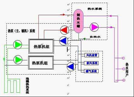 開閉式水源熱泵的差異之處 開閉式水源熱泵的差異之處