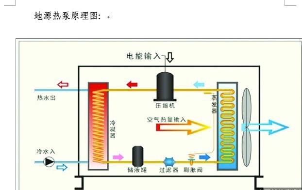 開閉式水源熱泵的差異之處 開閉式水源熱泵的差異之處