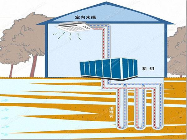 浙江地區(qū)的別墅用地源熱泵好嗎？