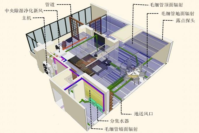 高端定制三恒系統(tǒng)為什么要裝緩沖儲能水箱呢？