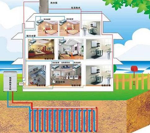 家用地源熱泵和空調及中央空調哪個更劃算? 家用地源熱泵和空調及中央空調哪個更劃算?