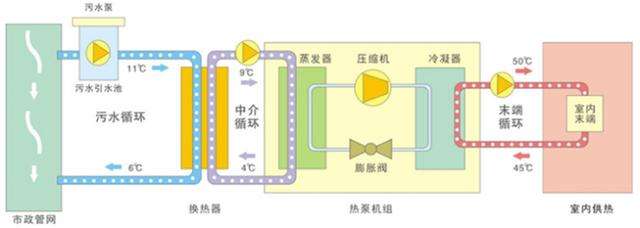 水源熱泵是什么？