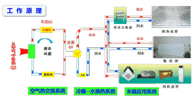 空氣源熱泵和地源熱泵地?zé)崮苣苄?duì)比 空氣源熱泵和地源熱泵地?zé)崮苣苄?duì)比