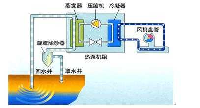 大型酒店地源熱泵系統設計流程