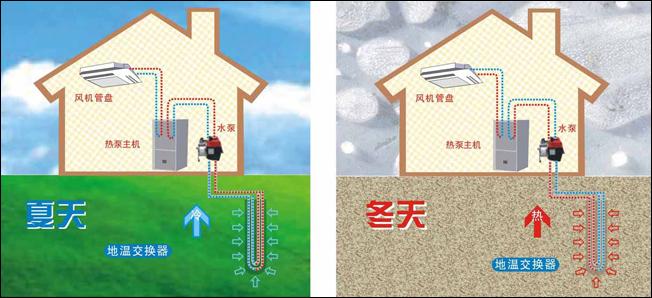 公建地源熱泵和別墅地源熱泵有哪些區別? 公建地源熱泵和別墅地源熱泵有哪些區別?