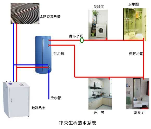 酒店地源熱泵的造價是多少？