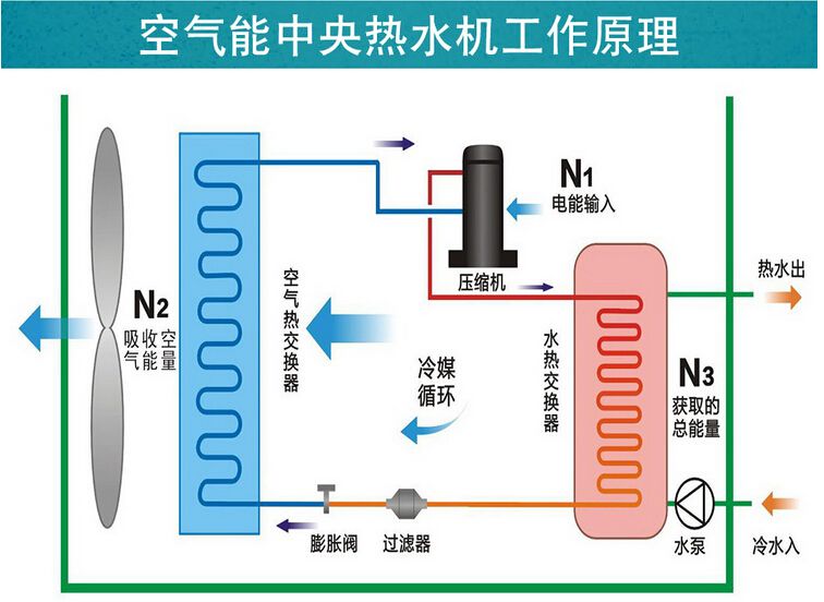 空氣能和地源熱泵哪個成熟？