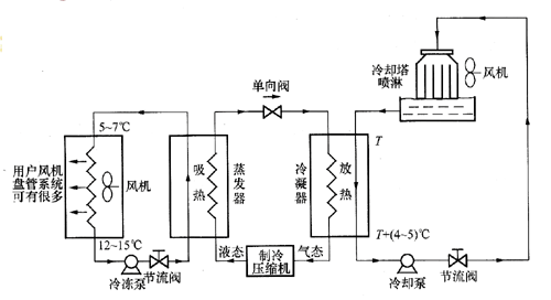 別墅中央空調系統如何選擇? 別墅中央空調系統如何選擇?