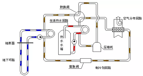 地源熱泵原理優(yōu)缺點(diǎn) 地源熱泵原理優(yōu)缺點(diǎn)