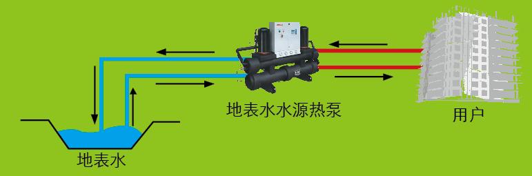 某水源熱泵項目運行管理節能分析 某水源熱泵項目運行管理節能分析