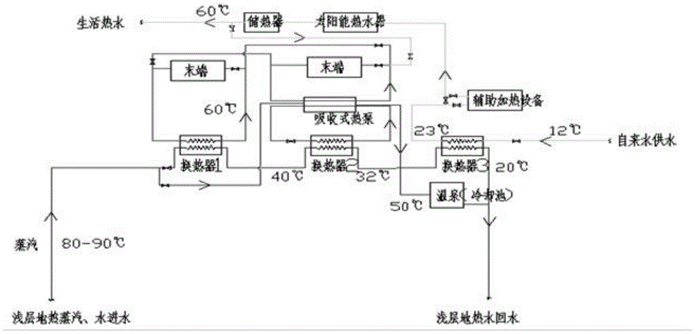 淺層地熱能開發(fā)利用及淺層地熱能供暖原理 淺層地熱能開發(fā)利用及淺層地熱能供暖原理
