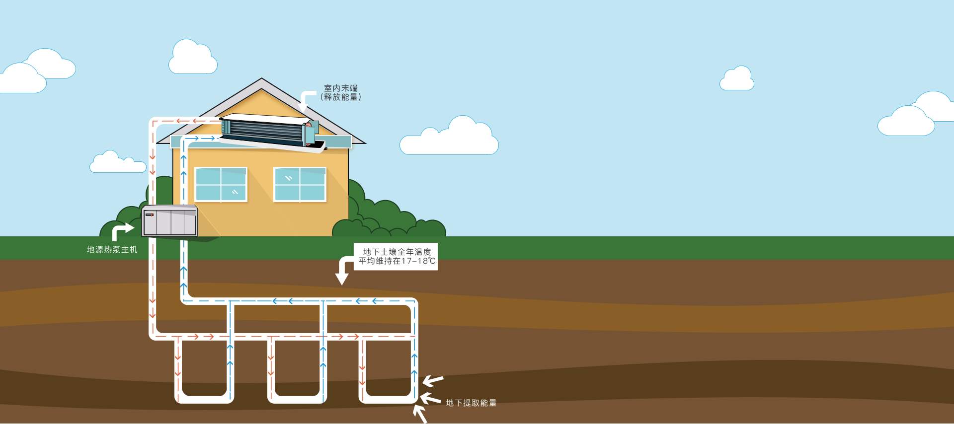 淺層地熱能開發(fā)利用及淺層地熱能供暖原理 淺層地熱能開發(fā)利用及淺層地熱能供暖原理
