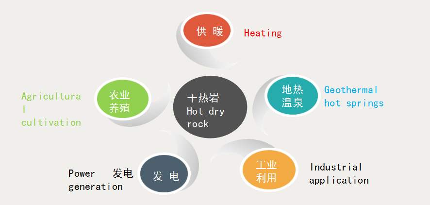 地熱能在區(qū)域能源領域中的應用和發(fā)展