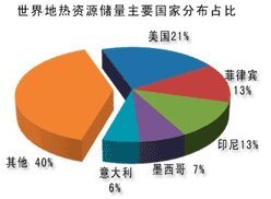 地熱能在區(qū)域能源領域中的應用和發(fā)展