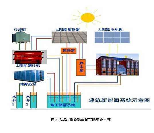 地熱能在區(qū)域能源領域中的應用和發(fā)展