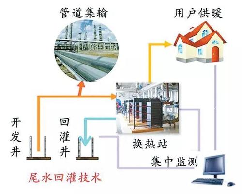 地熱能公司如何選擇？