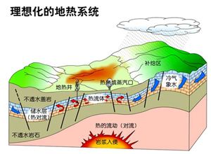 地熱能公司如何選擇？