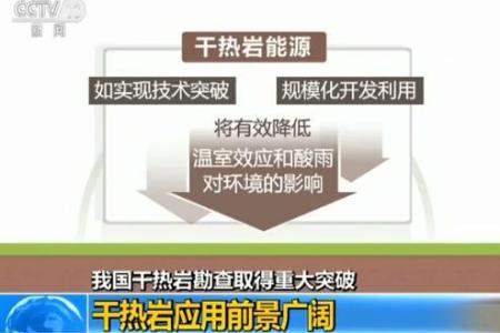 干熱巖是什么?干熱巖新能源怎么樣? 干熱巖是什么?干熱巖新能源怎么樣?