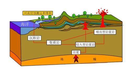 干熱巖是什么?干熱巖新能源怎么樣? 干熱巖是什么?干熱巖新能源怎么樣?