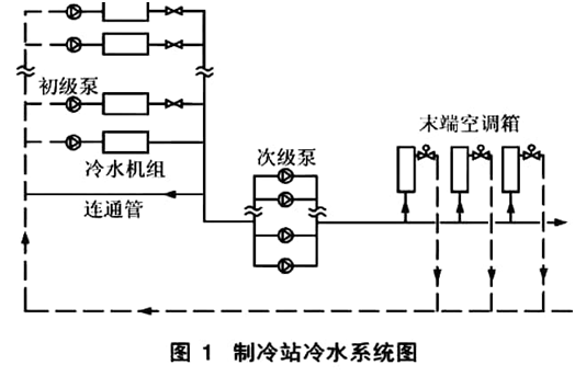 一次泵二次泵變流量系統能耗分析