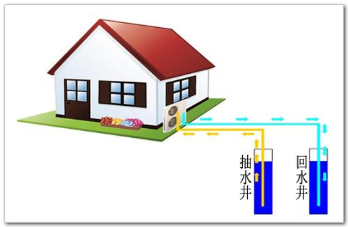 水源熱泵和地源熱泵區別 水源熱泵和地源熱泵區別