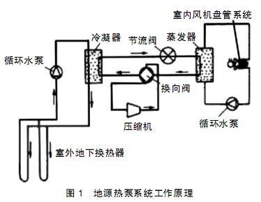 地源熱泵系統常見問題解答 地源熱泵系統常見問題解答