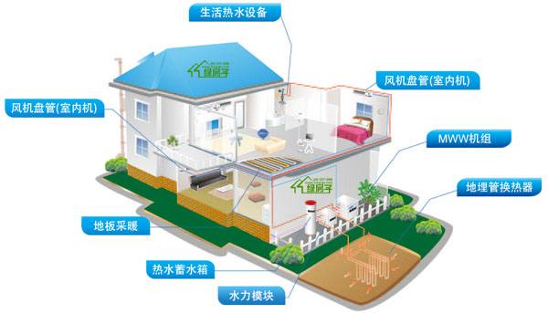 地源熱泵系統常見問題解答 地源熱泵系統常見問題解答
