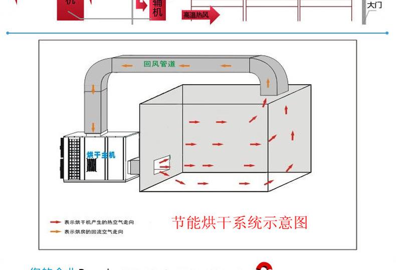 空氣能熱泵烘干機的優缺點