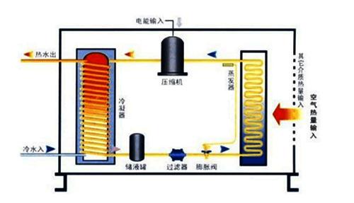 空氣能熱泵夏季制冷效果怎么樣？