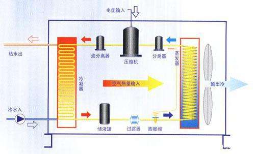 空氣能熱泵夏季制冷效果怎么樣？